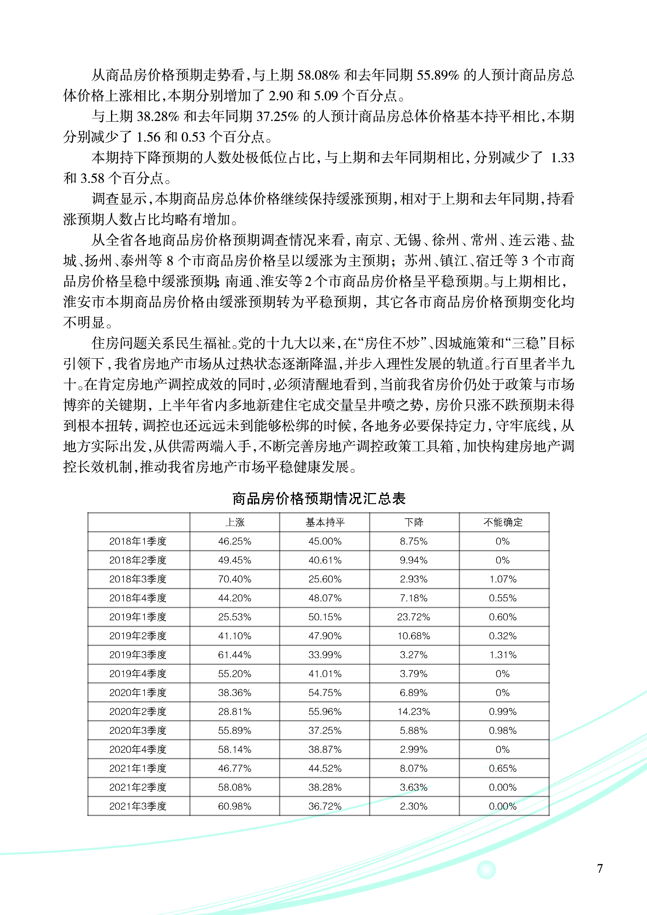 2021年第三季度居民消费价格预期调查报告